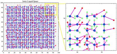 Bio-Inspired Evolutionary Model of Spiking Neural Networks in Ionic Liquid Space